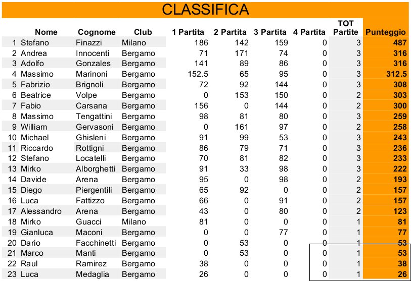 Nome:   classifica3.jpg
Visite:  205
Grandezza:  106.4 KB