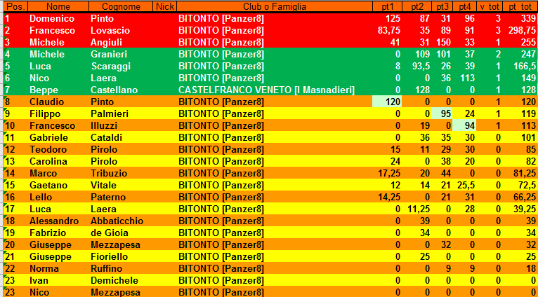 Nome:   CLASSIFICA_4.PNG
Visite:  189
Grandezza:  41.6 KB