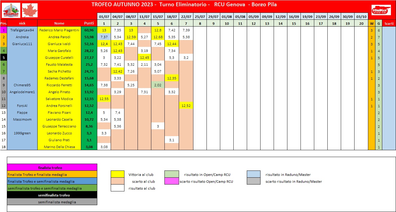 Nome:   schema classifica 7o turno.jpg
Visite:  125
Grandezza:  238.1 KB