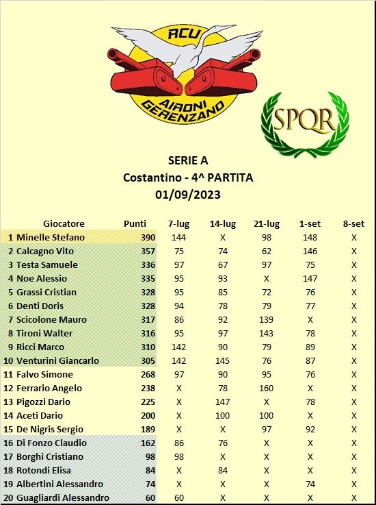 Nome:   Cl A.jpg
Visite:  109
Grandezza:  79.2 KB