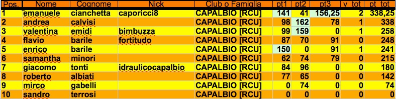 Nome:   3° classifica nono j .jpg
Visite:  133
Grandezza:  103.8 KB