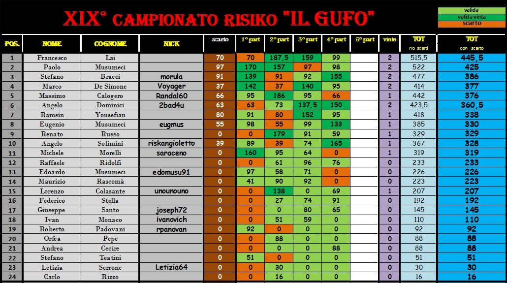 Nome:   alla 4°.jpg
Visite:  175
Grandezza:  211.2 KB