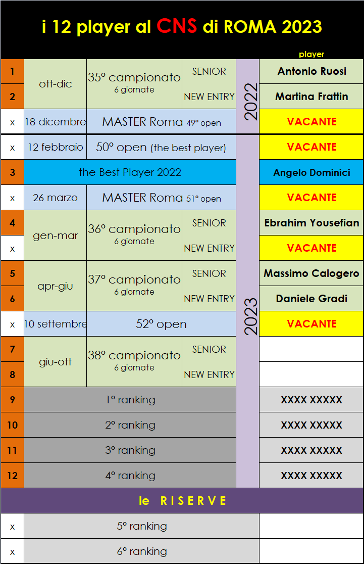 Nome:   i 12 al CNS.png
Visite:  179
Grandezza:  68.0 KB