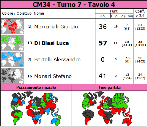 Nome:   CM34.T7.TV4.png
Visite:  72
Grandezza:  85.4 KB