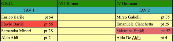 Nome:   quarta giornata settimo j.jpg
Visite:  136
Grandezza:  33.8 KB