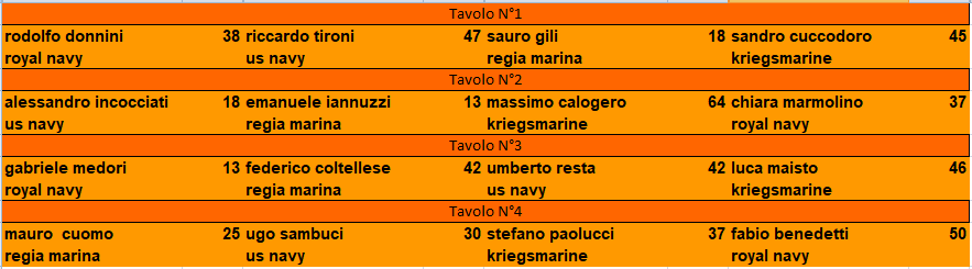 Nome:   risecondo7risik.PNG
Visite:  40
Grandezza:  16.6 KB