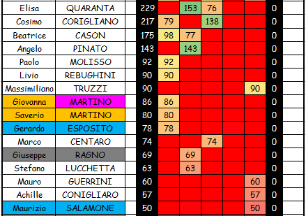 Nome:   5E.PNG
Visite:  353
Grandezza:  24.4 KB