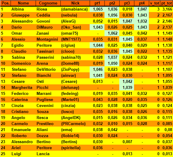 Nome:   20181030cla.png
Visite:  171
Grandezza:  50.3 KB