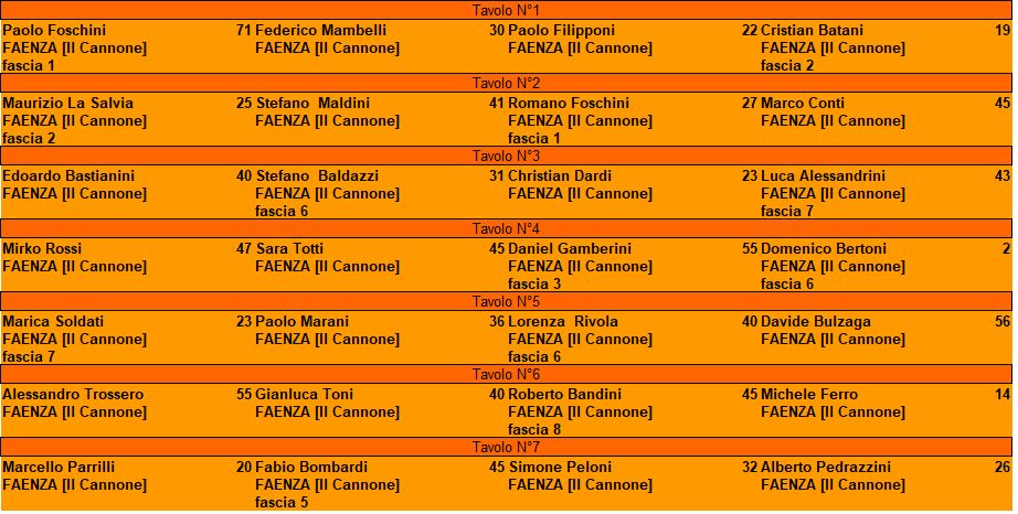 Nome:   Turno VII - Campionato 2020.jpg
Visite:  224
Grandezza:  104.8 KB