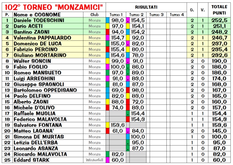 Nome:   R102_2_class.jpg
Visite:  176
Grandezza:  243.8 KB