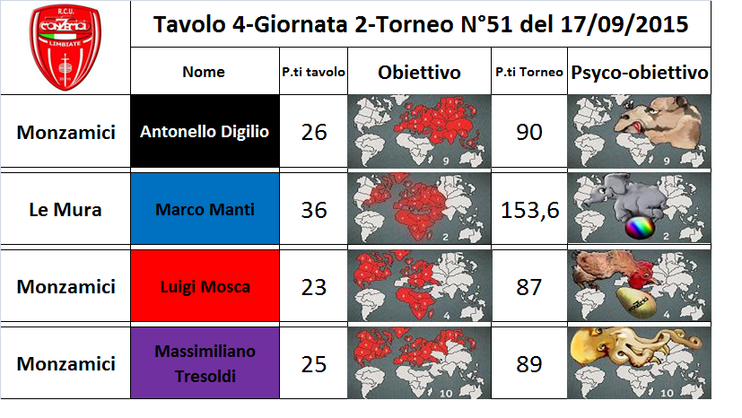 Nome:   4 tav.png
Visite:  137
Grandezza:  315.5 KB