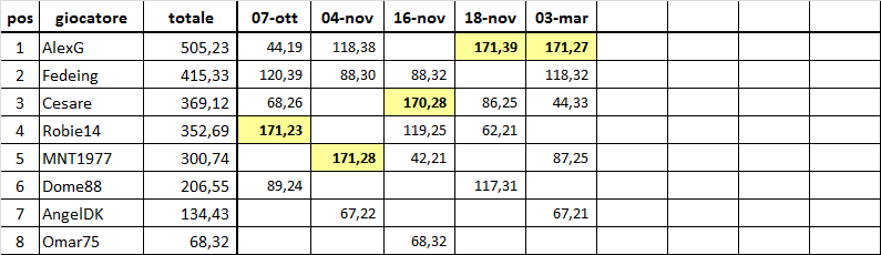 Nome:   spqrtabellone.png
Visite:  129
Grandezza:  15.2 KB