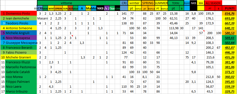 Nome:   #PanzerRanking2019_52_1.PNG
Visite:  82
Grandezza:  57.4 KB