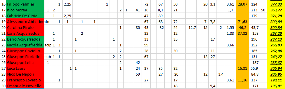 Nome:   #PanzerRanking2019_57_2.PNG
Visite:  68
Grandezza:  41.3 KB