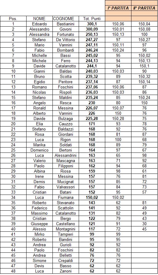 Nome:   CLASSIFICA RisikoSottoLEStelle2019.jpg
Visite:  155
Grandezza:  136.6 KB