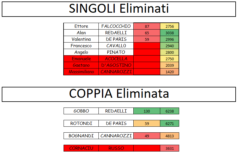 Nome:   6° live verdetto.png
Visite:  152
Grandezza:  31.1 KB