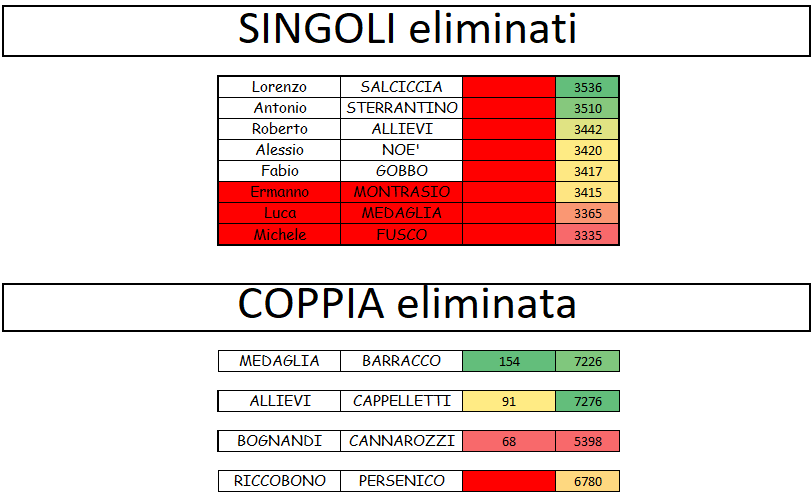 Nome:   11° live verdetto.png
Visite:  111
Grandezza:  29.2 KB