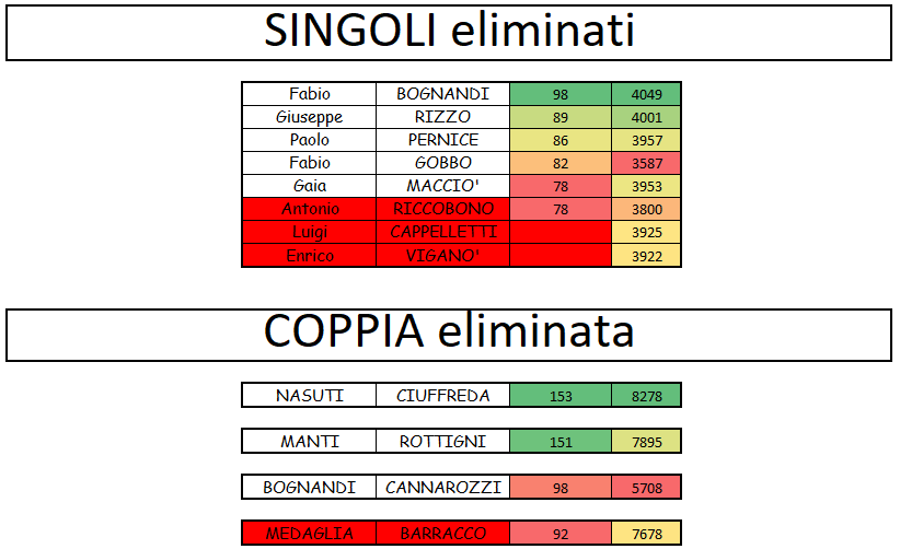 Nome:   14° live verdetto.png
Visite:  93
Grandezza:  31.3 KB