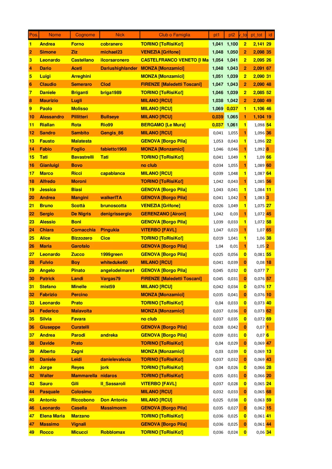 Nome:   2o turno 01.jpg
Visite:  449
Grandezza:  297.6 KB