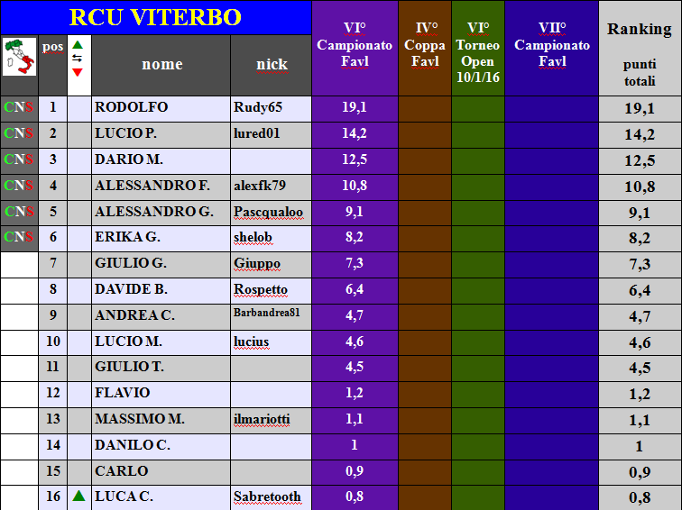 Nome:   scrren rank2016 A.png
Visite:  396
Grandezza:  41.1 KB