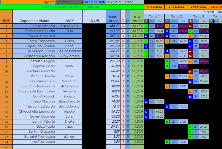 Nome:   classifica dopo turno 3.png
Visite:  299
Grandezza:  125.0 KB