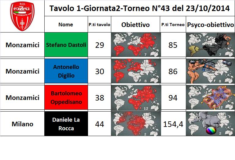 Nome:   tav.1.jpg
Visite:  193
Grandezza:  79.9 KB