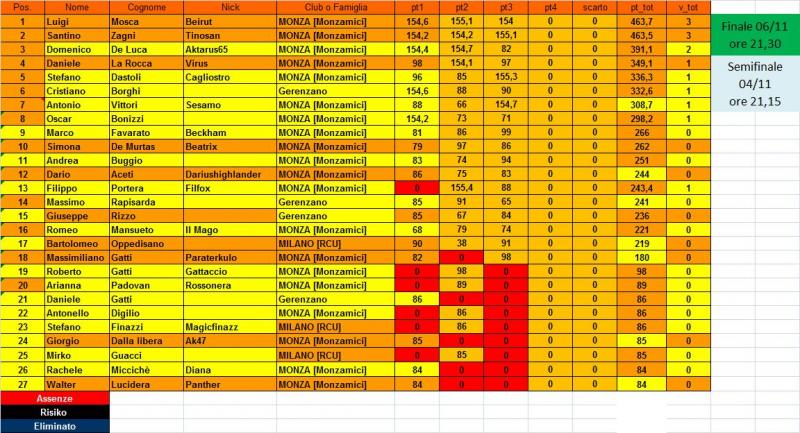 Nome:   classifica.jpg
Visite:  168
Grandezza:  98.1 KB