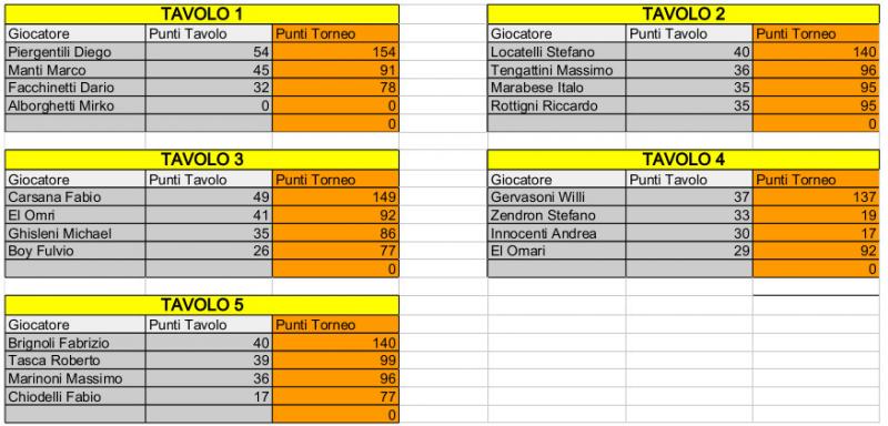 Nome:   Risiko_28Torneo - 1turno.jpg
Visite:  218
Grandezza:  65.0 KB