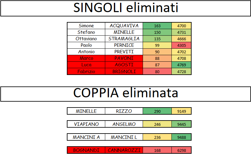 Nome:   18° live verdetto.png
Visite:  154
Grandezza:  32.4 KB