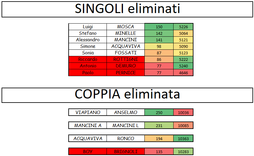 Nome:   21 live verdetto.jpeg.png
Visite:  135
Grandezza:  32.0 KB