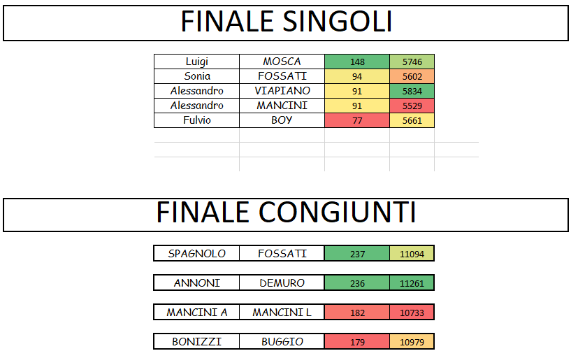 Nome:   classifica finale.png
Visite:  85
Grandezza:  26.2 KB