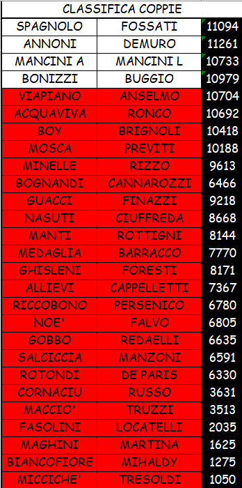 Nome:   coppie classifica finale.jpeg.png
Visite:  100
Grandezza:  48.5 KB