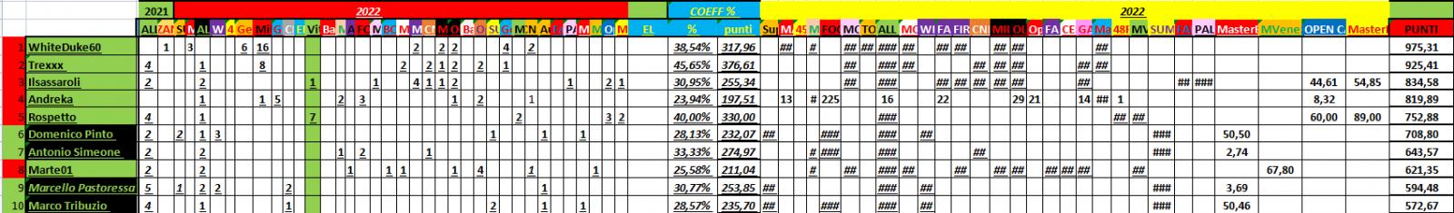 Nome:   PANZERrANKING2022_12_20_70.jpg
Visite:  90
Grandezza:  110.5 KB