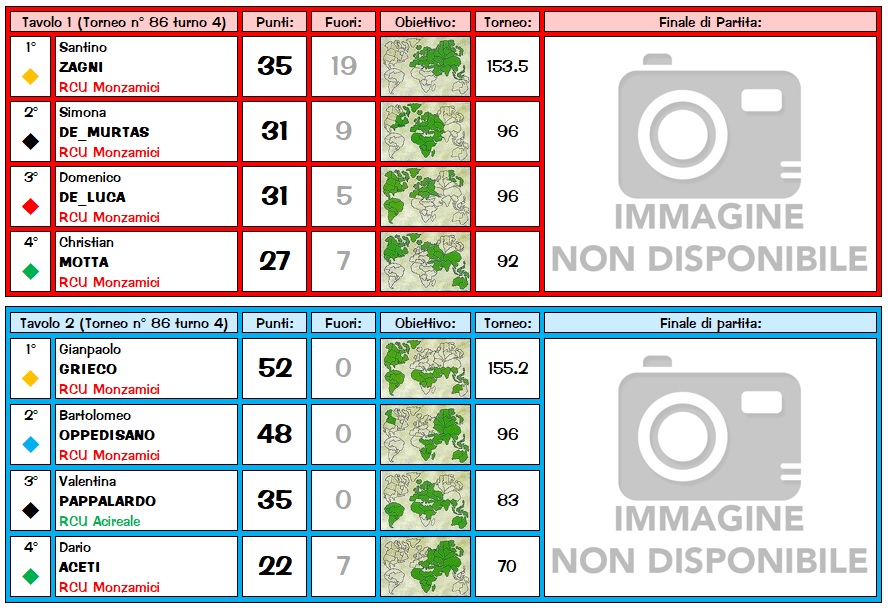 Nome:   Risiko86_4_tav1.jpg
Visite:  217
Grandezza:  204.7 KB