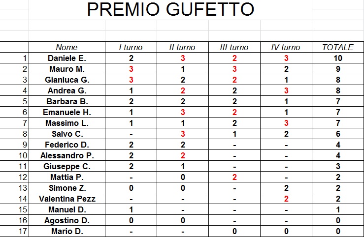 Nome:   Premio gufetto 4 t.jpg
Visite:  96
Grandezza:  117.4 KB
