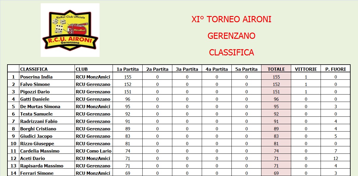 Nome:   Classifica.jpg
Visite:  117
Grandezza:  214.8 KB