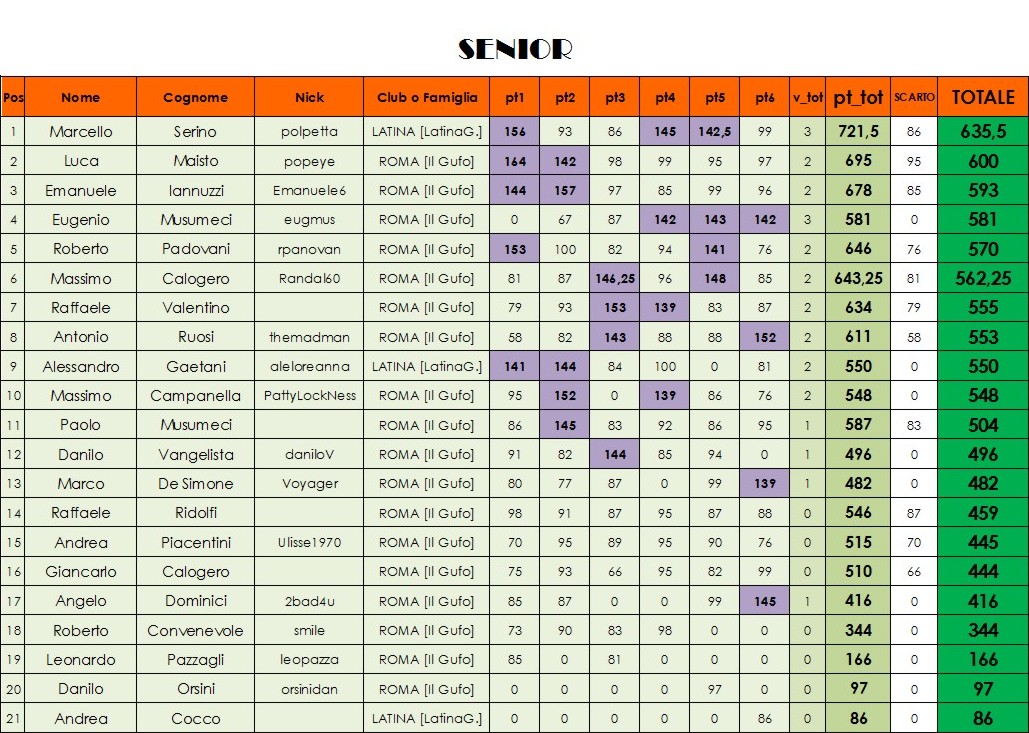 Nome:   class finale SENIOR.jpg
Visite:  173
Grandezza:  247.6 KB