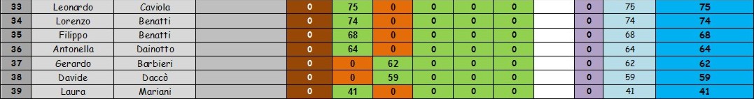 Nome:   classifica con scarto 2.jpg
Visite:  321
Grandezza:  49.8 KB