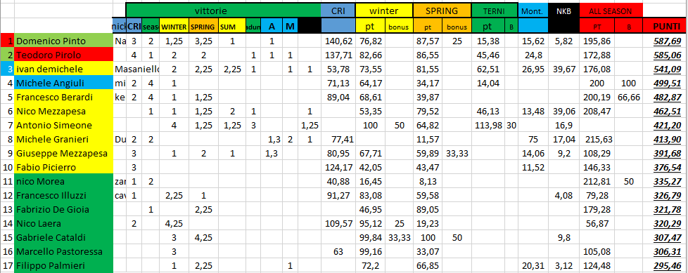 Nome:   #PanzerRanking2019_33.PNG
Visite:  127
Grandezza:  55.2 KB