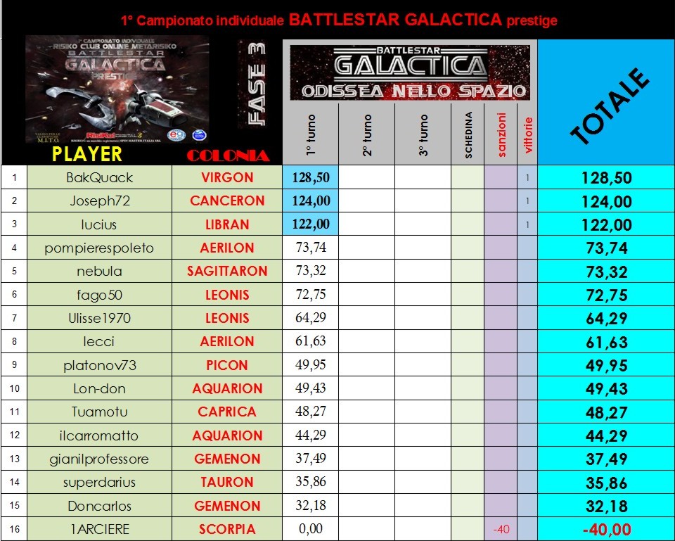 Nome:   classifica.jpg
Visite:  171
Grandezza:  203.2 KB