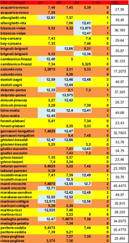 Nome:   7 - Open BG  punteggi utili finali.jpg
Visite:  163
Grandezza:  87.1 KB