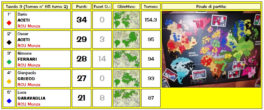 Nome:   Tav85_2 p2.jpg
Visite:  237
Grandezza:  152.9 KB