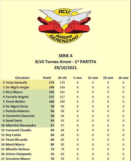 Nome:   47 - class 1.jpg
Visite:  101
Grandezza:  95.5 KB