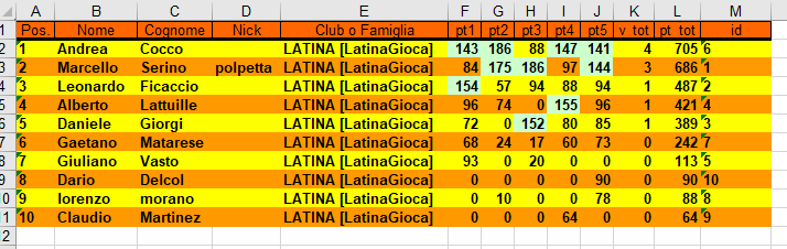 Nome:   classifica 5 turno.PNG
Visite:  198
Grandezza:  26.4 KB