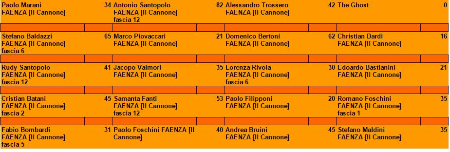 Nome:   Tavoli 4° turno Torneo Aspettando l'Estate 2022.jpg
Visite:  149
Grandezza:  67.1 KB