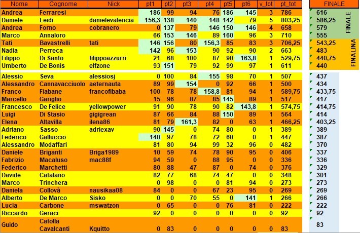 Nome:   classifica dopo 6 giornate.jpg
Visite:  116
Grandezza:  151.3 KB