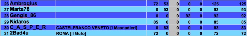 Nome:   classifica ocn scarti 2 j.jpg
Visite:  198
Grandezza:  45.1 KB