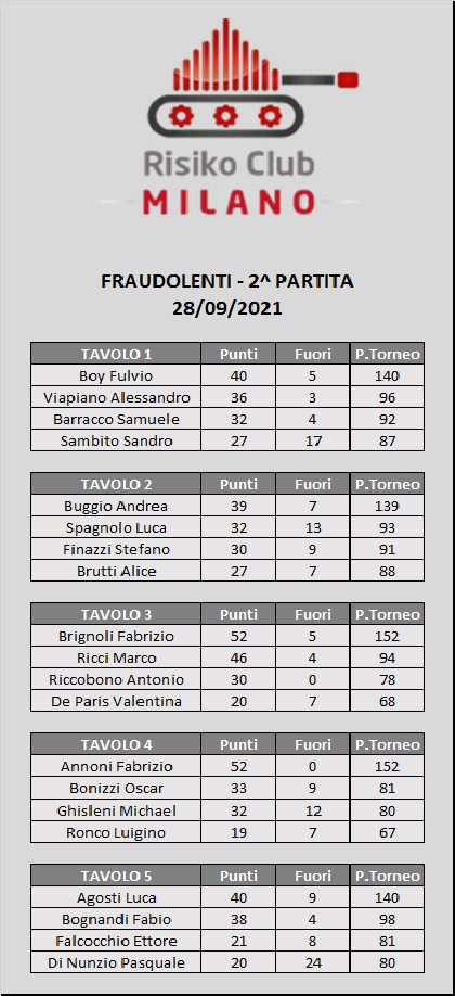 Nome:   2 tav a.jpg
Visite:  251
Grandezza:  124.0 KB