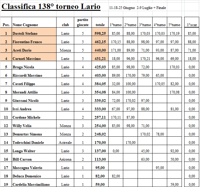 Nome:   138-5.png
Visite:  194
Grandezza:  44.4 KB