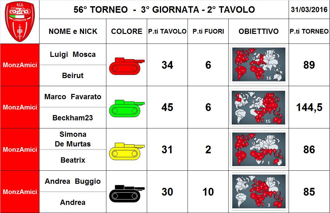 Nome:   56,3,2.jpg
Visite:  136
Grandezza:  98.2 KB